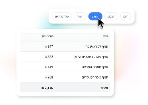 מערכת ליצירת גיפט קארדים