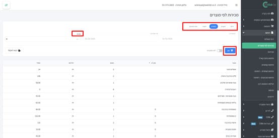 כיצד ניגשים לדוחות