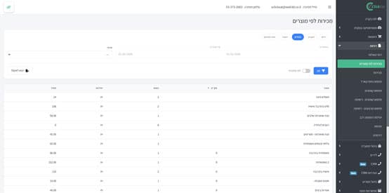 דוח מכירות לפי מוצרים